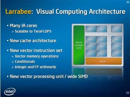 Игровое железо - Larrabee от Intel: конкуренции с NVIDIA и AMD/ATI в ближайшее время не будет